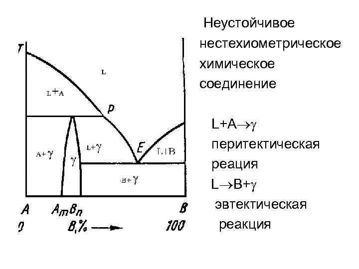 Перитектическая точка на диаграмме состояния