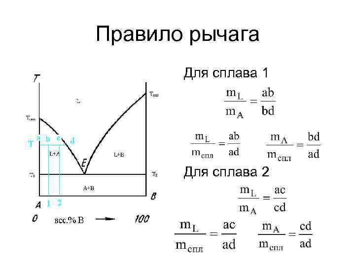 Диаграмма кипения двухкомпонентной системы