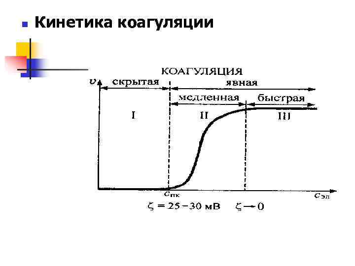 n  Кинетика коагуляции 
