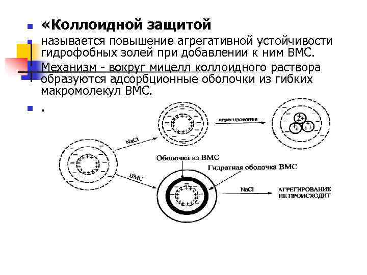 Усилением называется. Коллоидная защита дисперсных систем. Коллоидная защита. Механизм коллоидной защиты.. Коллоидная защита ВМС ее механизм. Основные факторы устойчивости гидрофобных коллоидов.