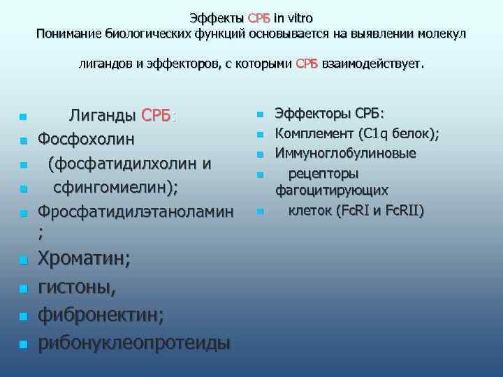       Эффекты СРБ in vitro Понимание биологических функций основывается