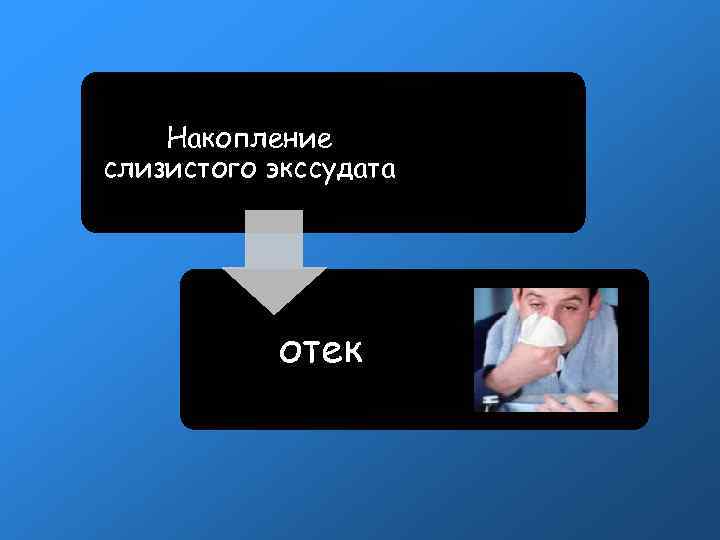 Накопление слизистого экссудата отек Накопление слизистого экссудата отек