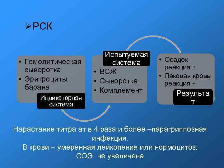 РСК Испытуемая • Гемолитическая система РСК Испытуемая • Гемолитическая система