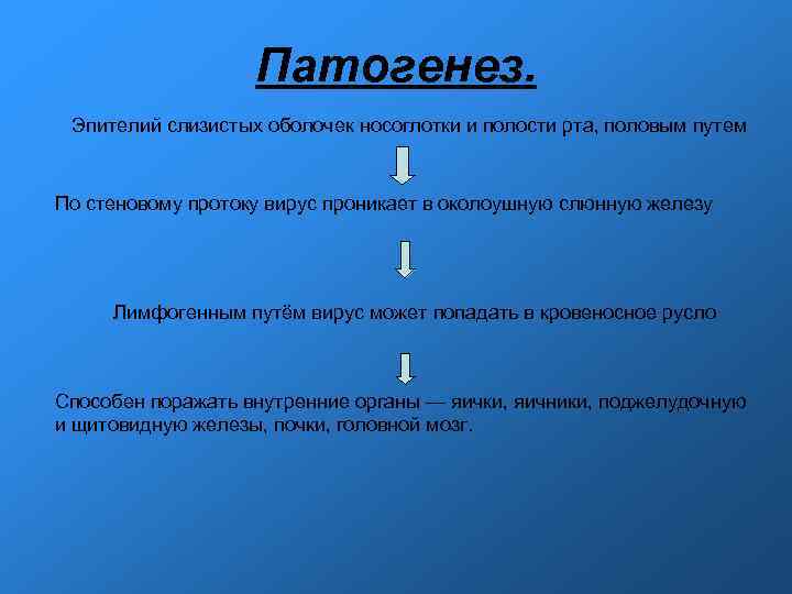 Патогенез. Эпителий слизистых оболочек носоглотки и полости рта, половым Патогенез. Эпителий слизистых оболочек носоглотки и полости рта, половым