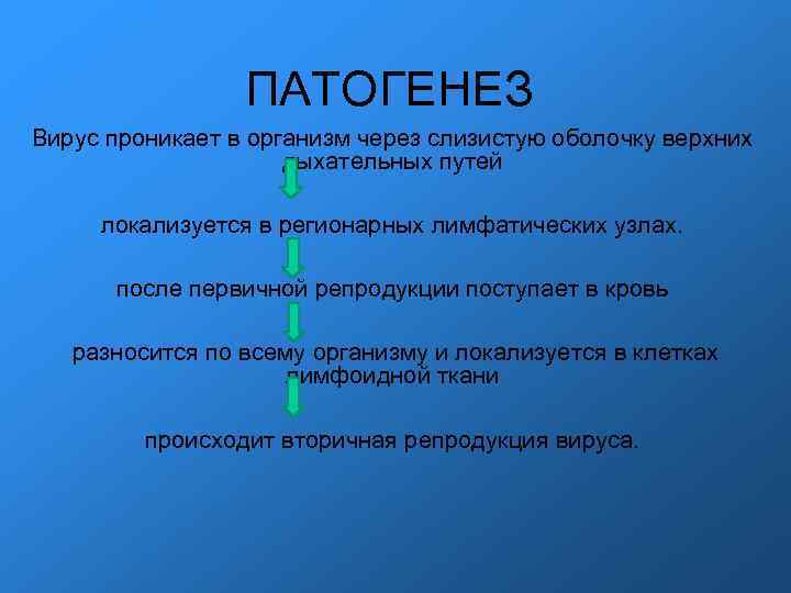 ПАТОГЕНЕЗ Вирус проникает в организм через слизистую оболочку верхних ПАТОГЕНЕЗ Вирус проникает в организм через слизистую оболочку верхних