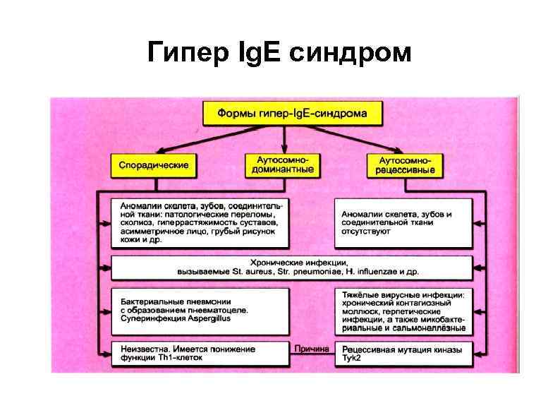 Синдром джоба презентация