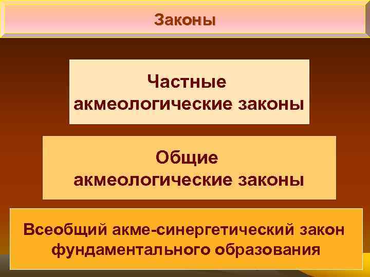 Указ о частной собственности. Частные законы. Частные законы организации. Частные законы примеры. Законы акмеологии применение законов в акмеологической практике.