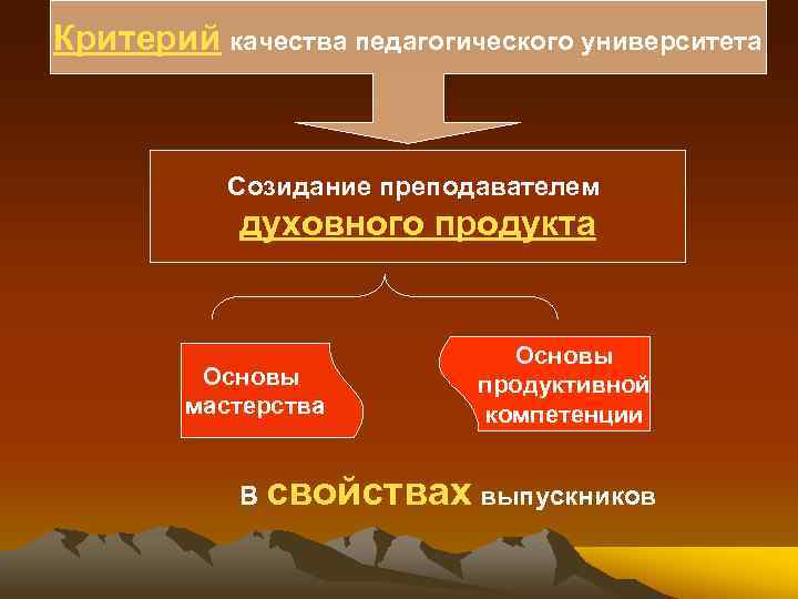 Критерий качества педагогического университета    Созидание преподавателем   духовного продукта 