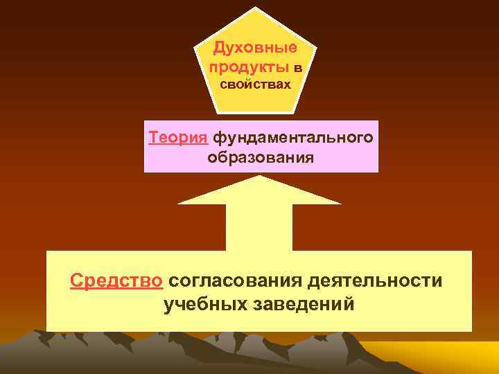    Духовные   продукты в    свойствах  