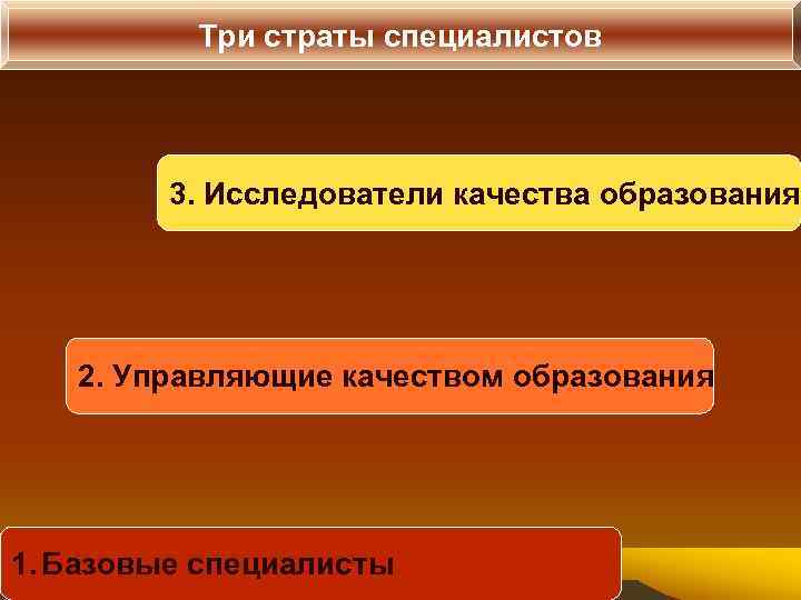    Три страты специалистов   3. Исследователи качества образования  2.