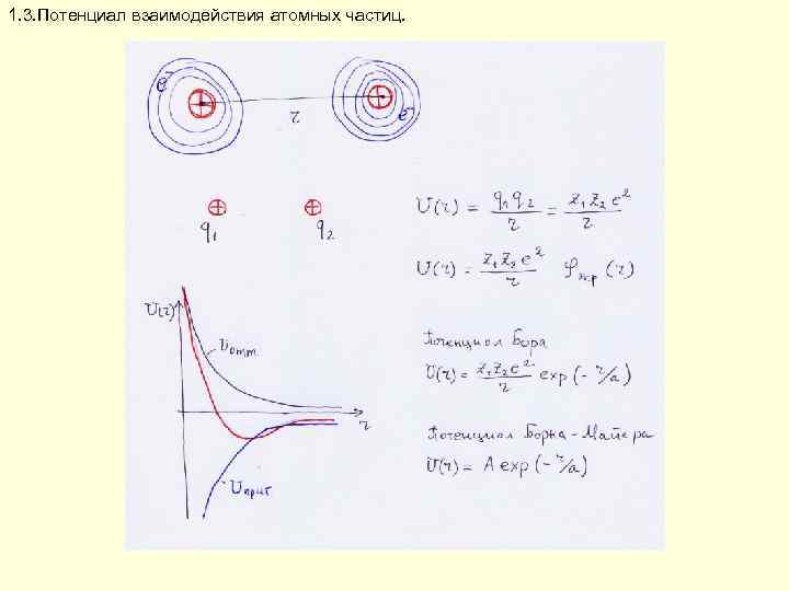 1. 3. Потенциал взаимодействия атомных частиц. 