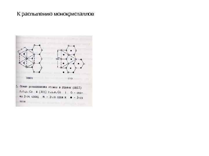 К распылению монокристаллов 