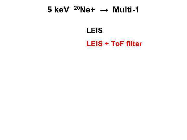 5 ke. V  20 Ne+  → Multi-1  LEIS + To. F