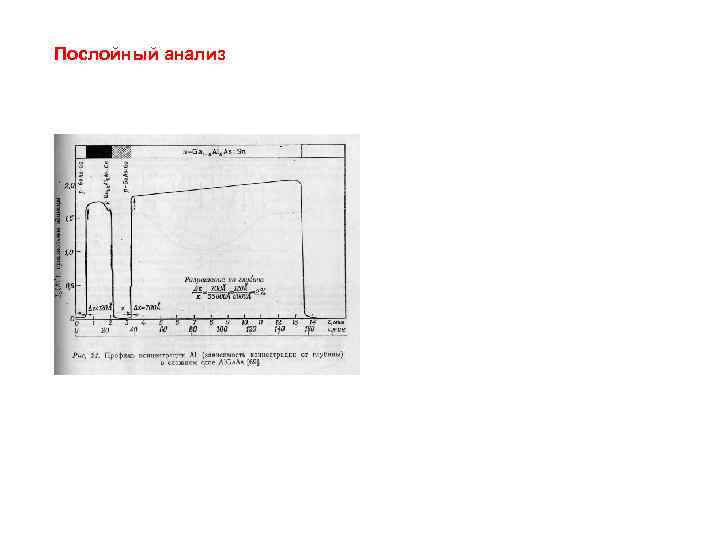 Послойный анализ 