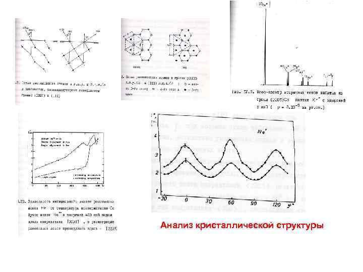 Анализ кристаллической структуры 