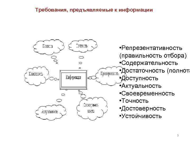 Требования, предъявляемые к информации       • Репрезентативность  