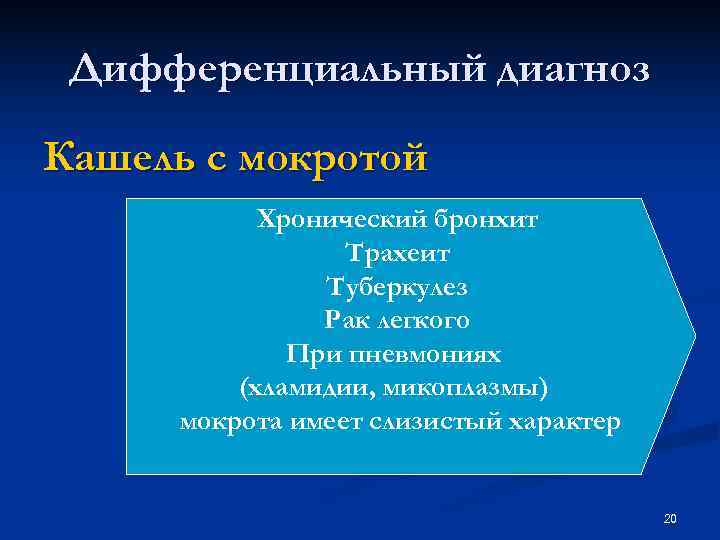Дифференциальный диагноз Кашель с мокротой Хронический бронхит Трахеит Дифференциальный диагноз Кашель с мокротой Хронический бронхит Трахеит