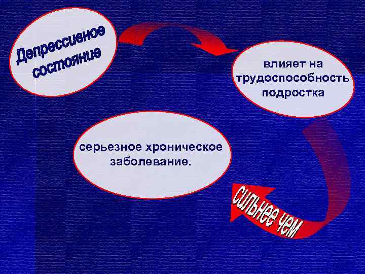       влияет на     трудоспособность 