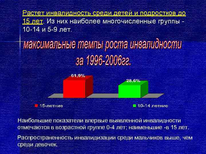  Растет инвалидность среди детей и подростков до 15 лет. Из них наиболее многочисленные