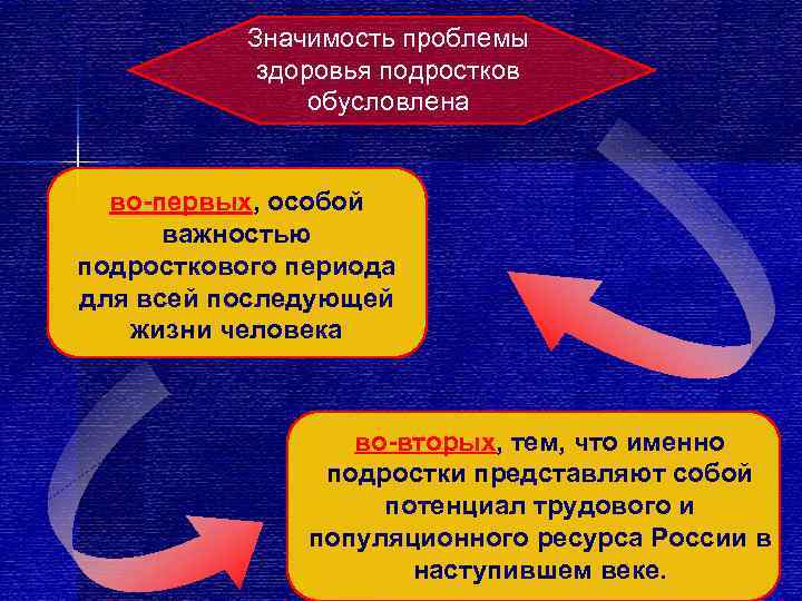 Проблема значения