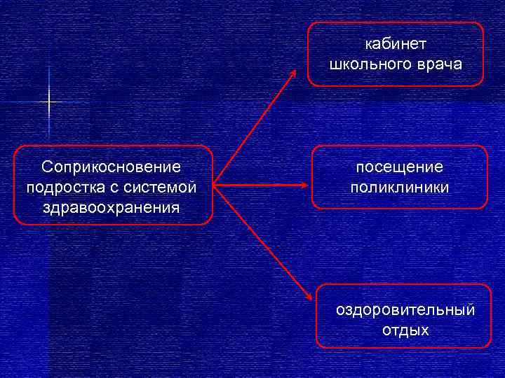       кабинет    школьного врача  Соприкосновение