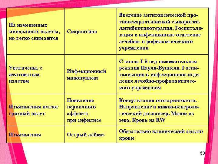        Введение антитоксической про-    