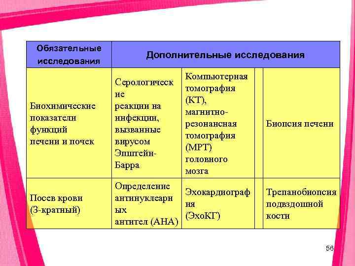  Обязательные    Дополнительные исследования       Компьютерная