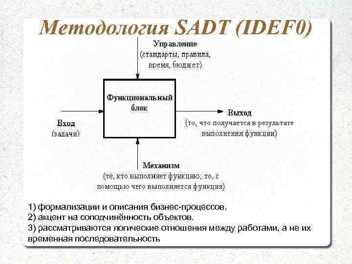  Методология SADT (IDEF 0) 1) формализации и описания бизнес-процессов. 2) акцент на соподчинённость