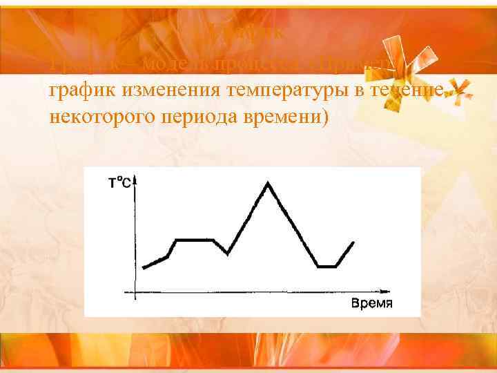     График – модель процесса. (Пример: график изменения температуры в течение
