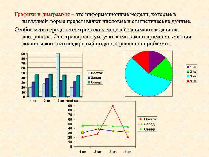 Графики и диаграммы – это информационные модели, которые в  наглядной форме представляют числовые