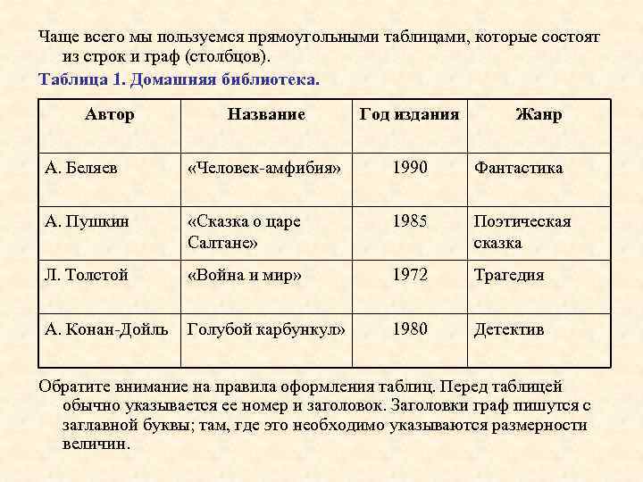 Чаще всего мы пользуемся прямоугольными таблицами, которые состоят  из строк и граф (столбцов).