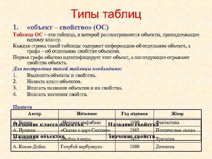      Типы таблиц 1. «объект – свойство» (ОС) Таблица ОС