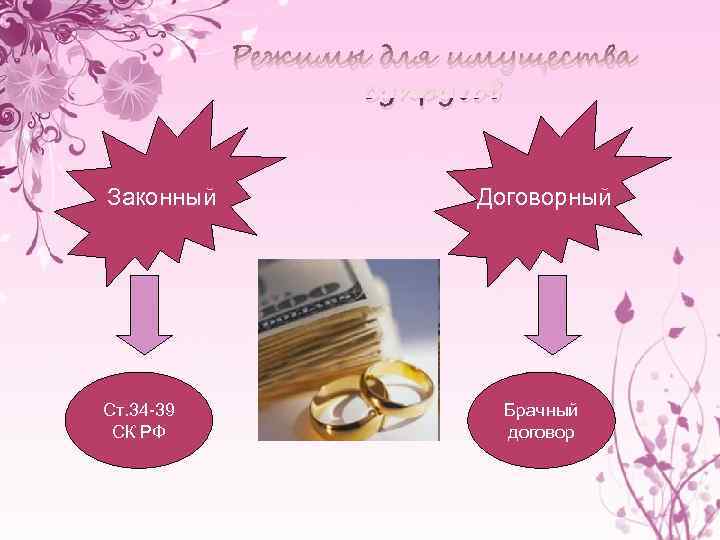   Режимы для имущества   супругов  Законный    Договорный