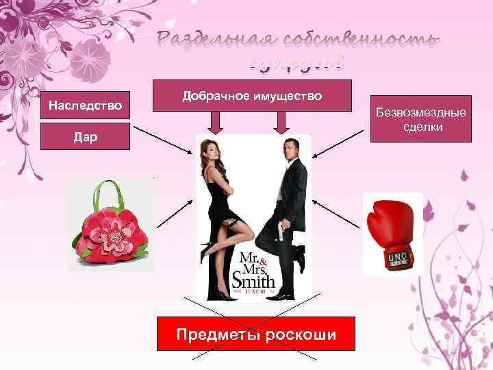    Раздельная собственность     супругов    Добрачное