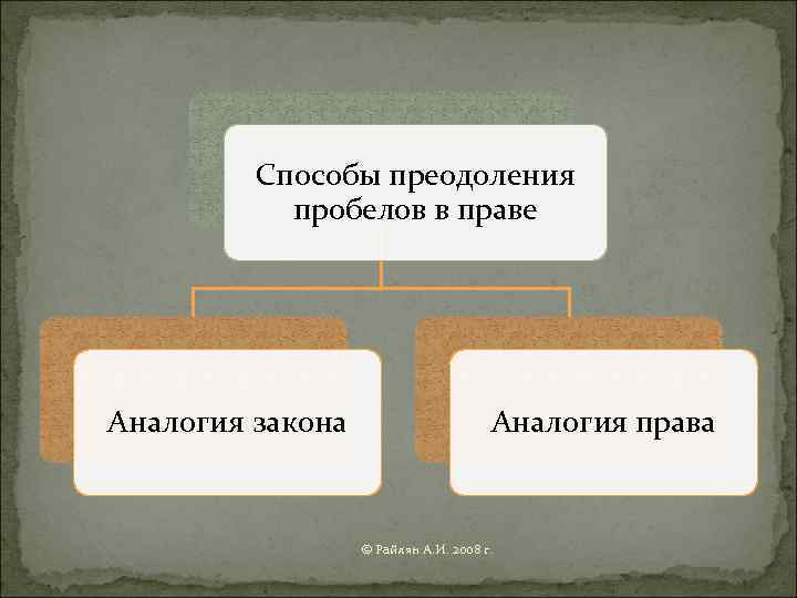 Пробелы в праве презентация