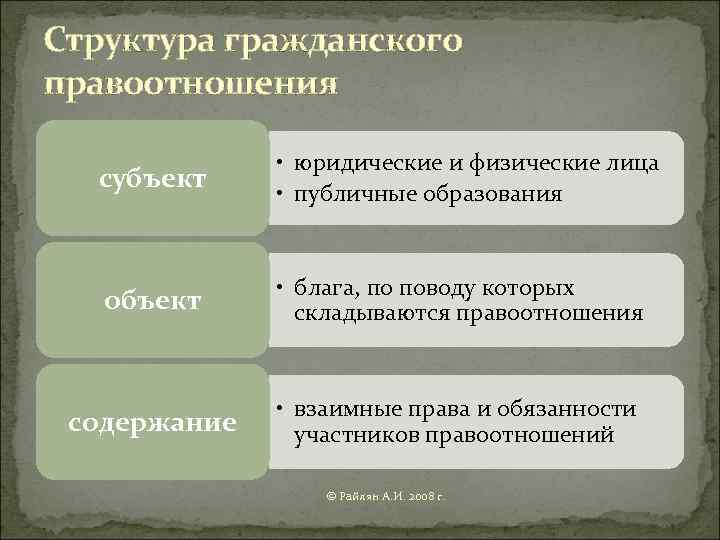 Юридическое лицо может быть субъектом