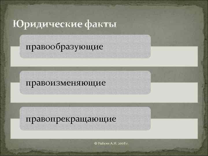 Юридические факты  правообразующие правоизменяющие правопрекращающие   © Райлян А. И. 2008 г.