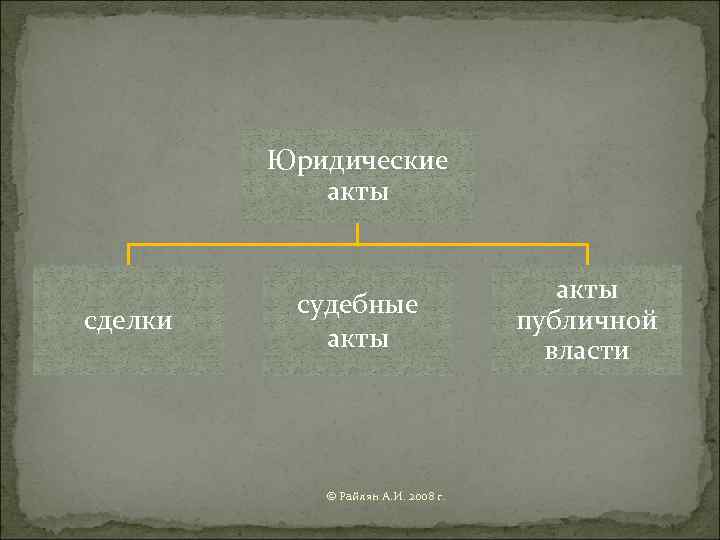    Юридические   акты       акты