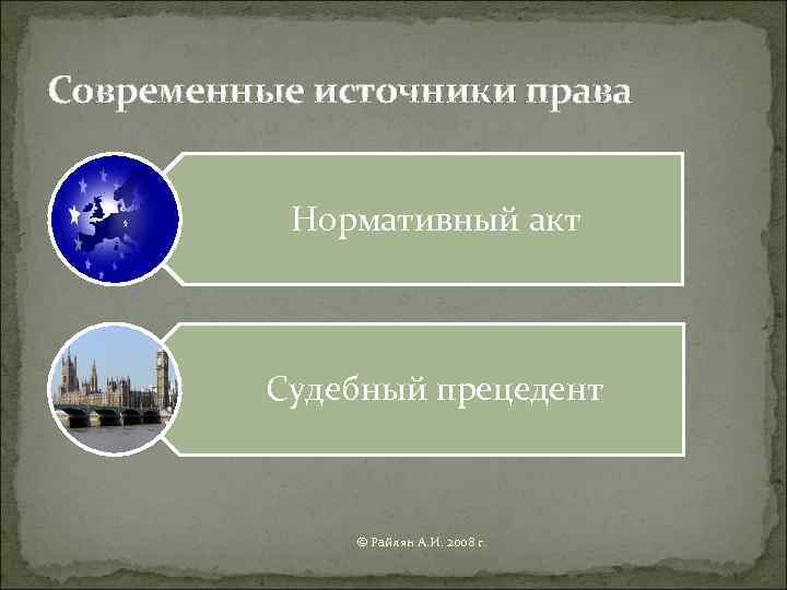 Современные источники права   Нормативный акт   Судебный прецедент   ©