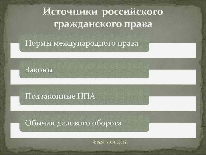   Источники российского  гражданского права Нормы международного права  Законы  Подзаконные