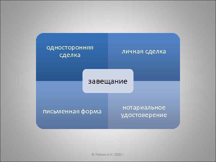  односторонняя       личная сделка    завещание