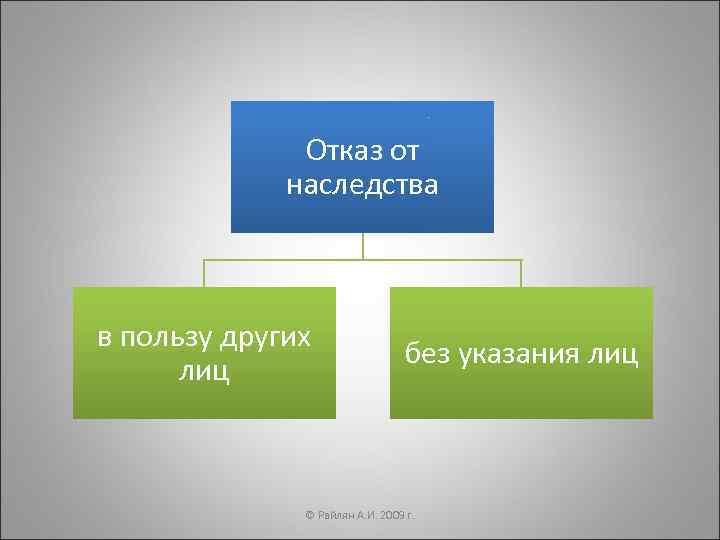    Отказ от   наследства  в пользу других  