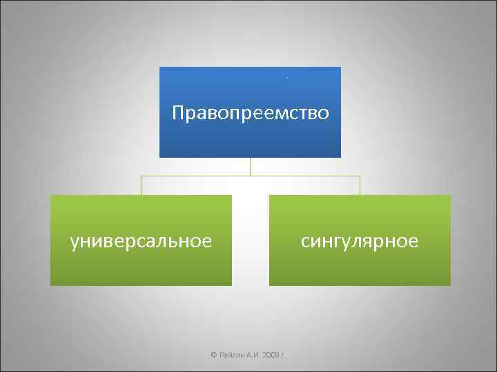    Правопреемство универсальное    сингулярное    © Райлян