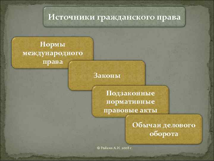  Источники гражданского права  Нормы международного права   Законы   