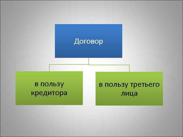   Договор в пользу третьего кредитора   лица 
