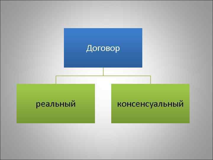   Договор реальный   консенсуальный 