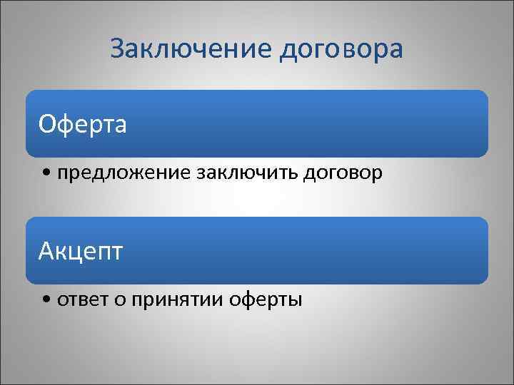  Заключение договора Оферта • предложение заключить договор  Акцепт • ответ о принятии
