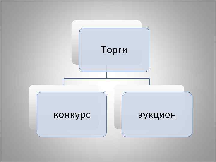    Торги конкурс  аукцион 