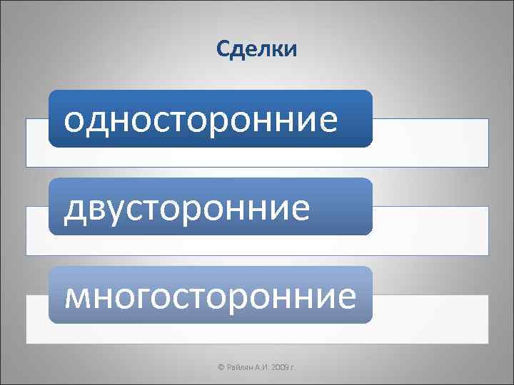   Сделки односторонние двусторонние многосторонние  © Райлян А. И. 2009 г. 