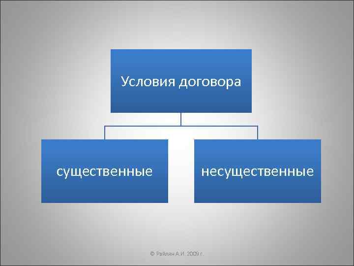   Условия договора существенные   несущественные    © Райлян А.